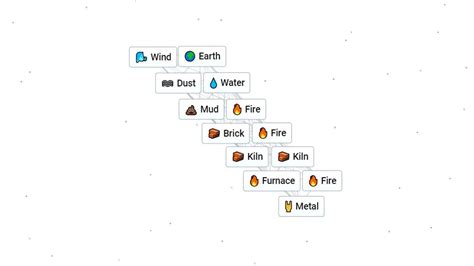 how to make metals